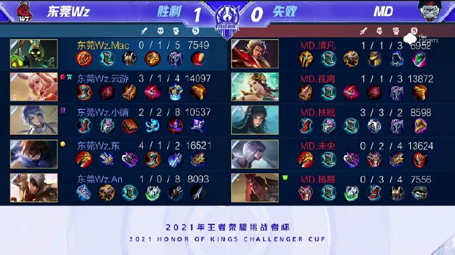 员的优势位